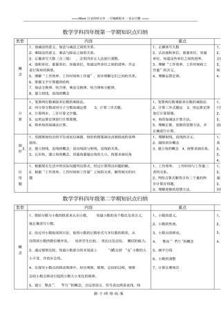 沪教版小学数学四年级知识点归纳