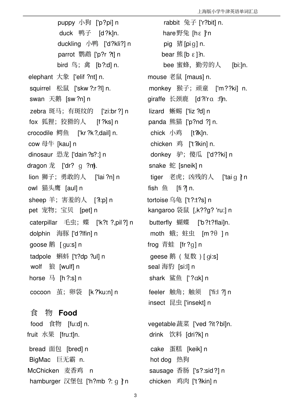 沪版牛津小学英语课本全部单词剖析_第3页