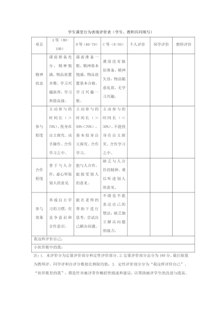 学生课堂行为表现评价表（学生、教师共同填写）