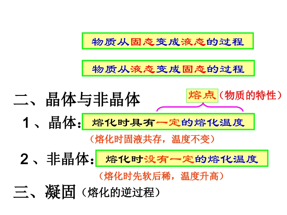 八年级物理熔化和凝固1_第2页