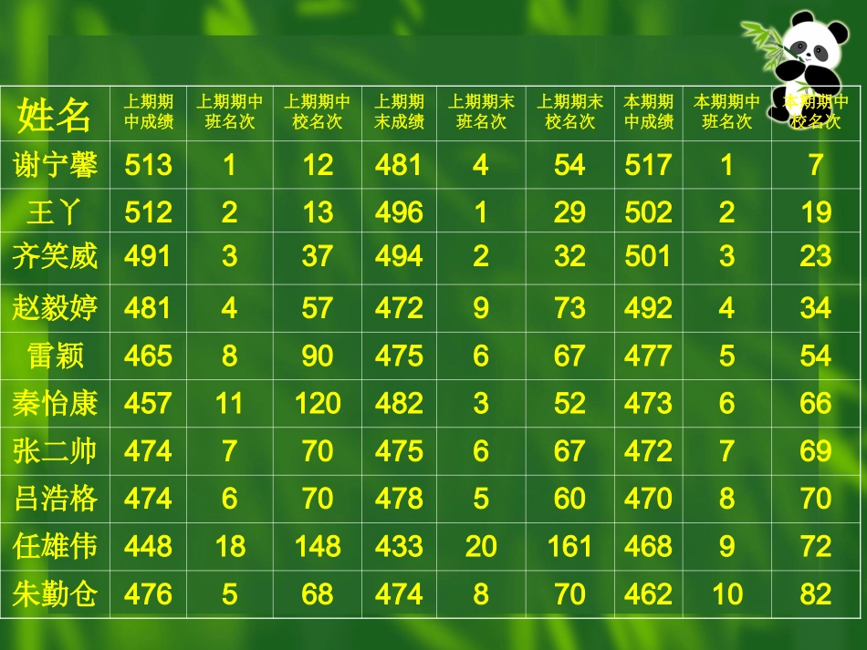 陕县实验中学七二班欢迎_第3页