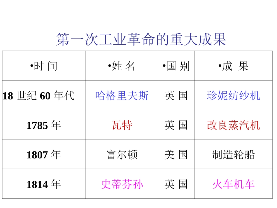 2015世界近代史专题复习4两次工业革命_第3页