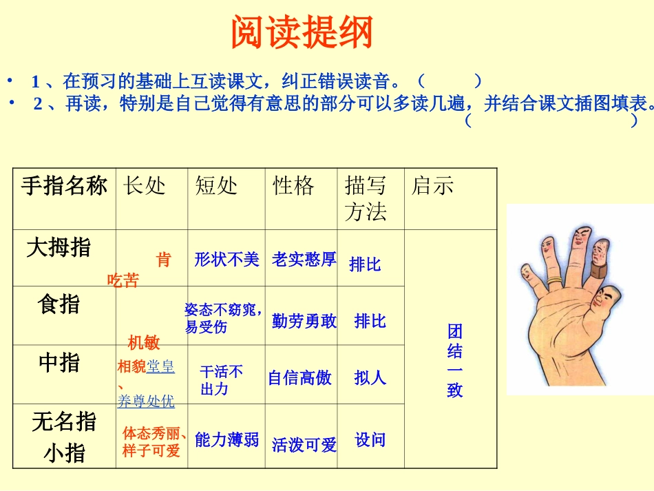《手指》课件_第2页
