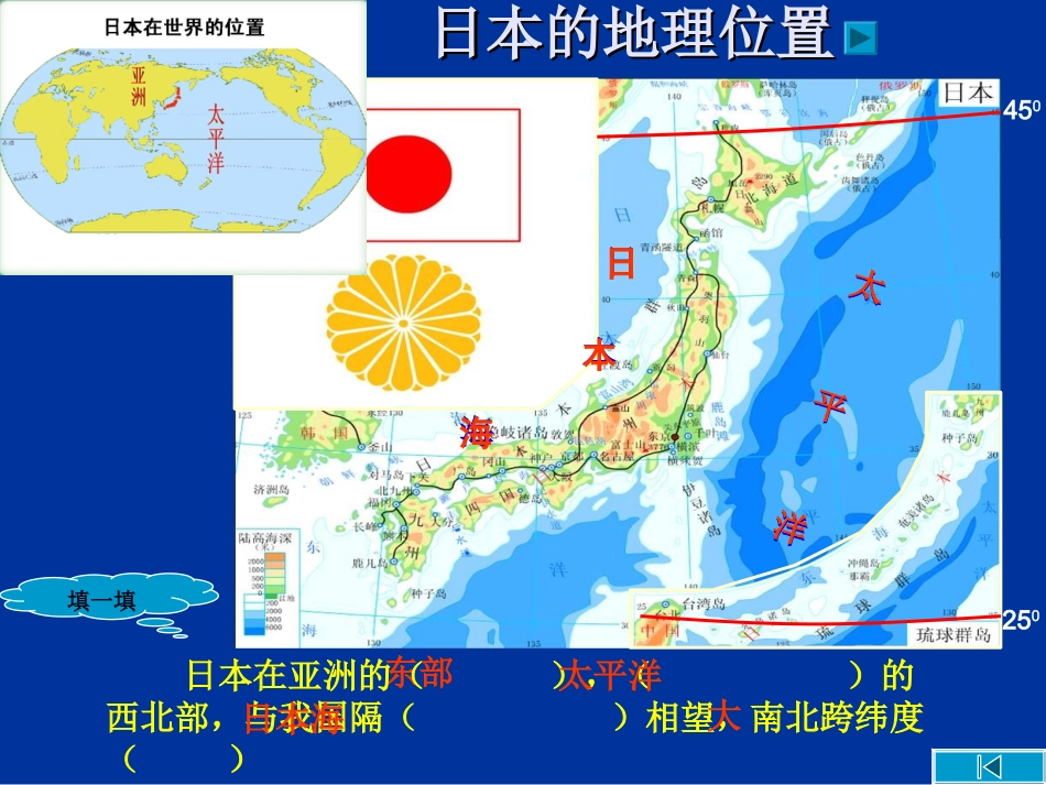 湘教版七年级下册第八章第一节《日本》_第3页