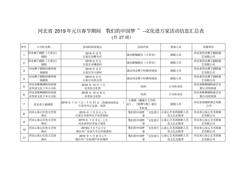 河北2019年元旦春节期间我们的中国梦—文化进万家活_第1页