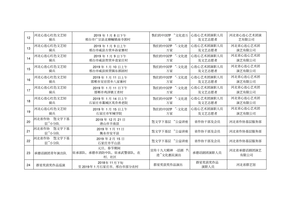 河北2019年元旦春节期间我们的中国梦—文化进万家活_第2页