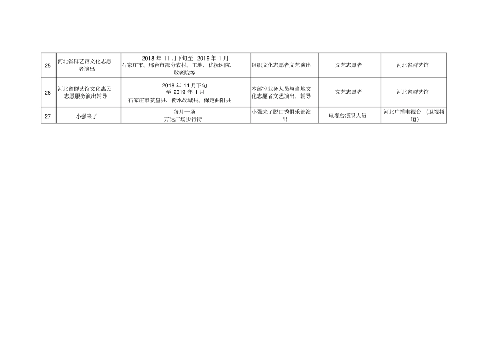 河北2019年元旦春节期间我们的中国梦—文化进万家活_第3页
