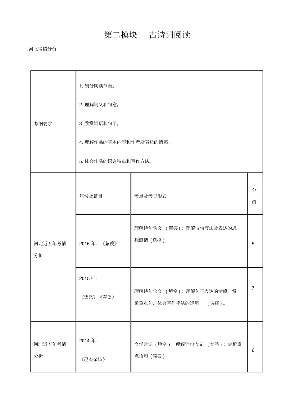 河北2020版中考语文复习总结：第二模块_古诗词阅读素材_第1页