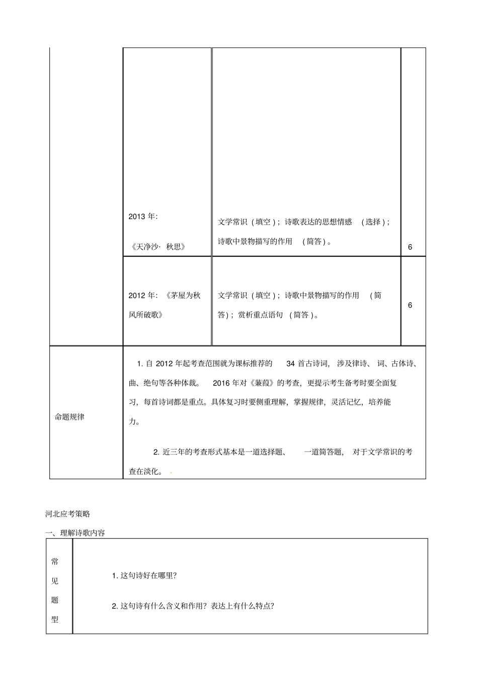 河北2020版中考语文复习总结：第二模块_古诗词阅读素材_第2页