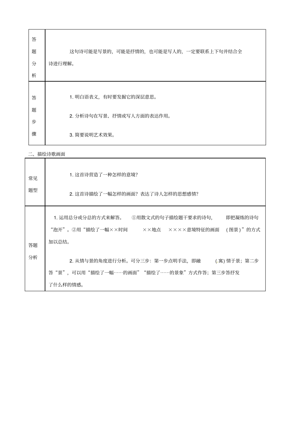 河北2020版中考语文复习总结：第二模块_古诗词阅读素材_第3页