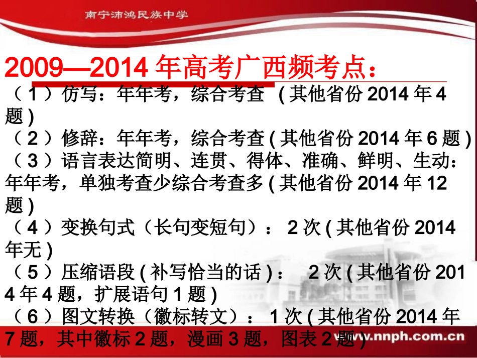 图文转换(上课)_第1页