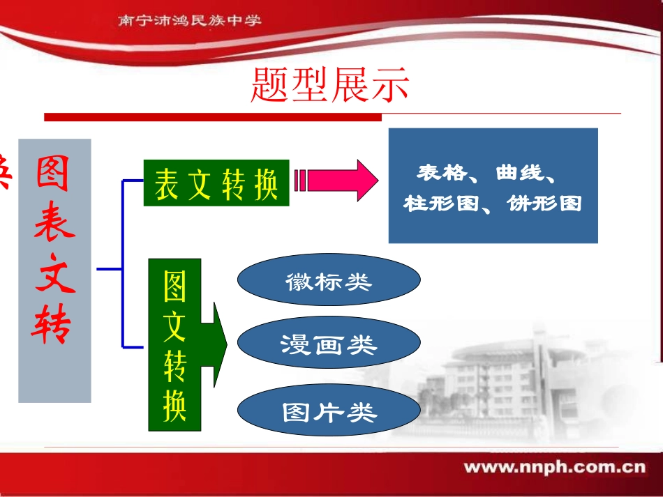 图文转换(上课)_第3页