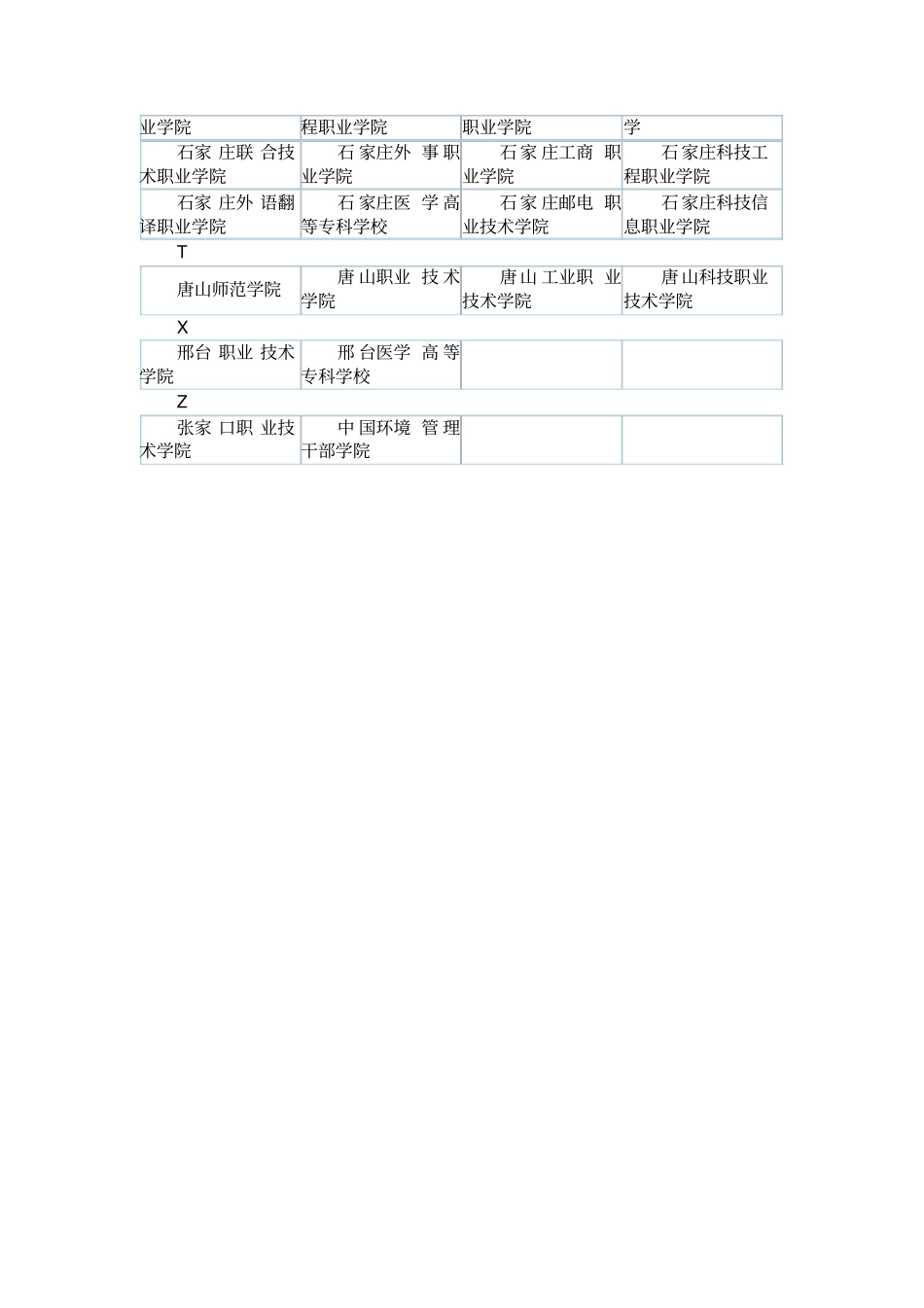 河北专科学校排名_第2页