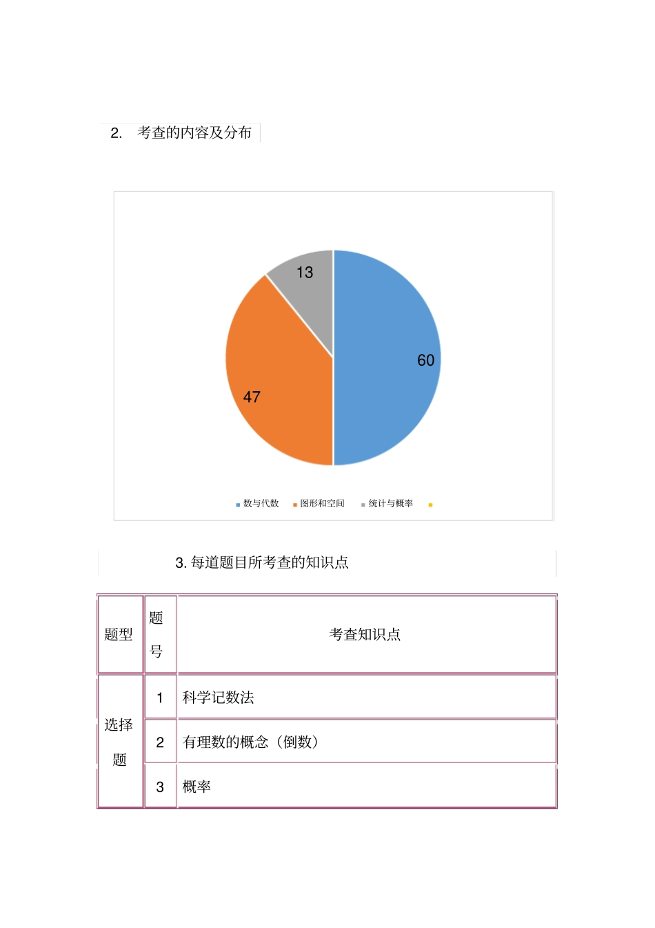 河北中考数学试卷结构及分值比例分析_第2页
