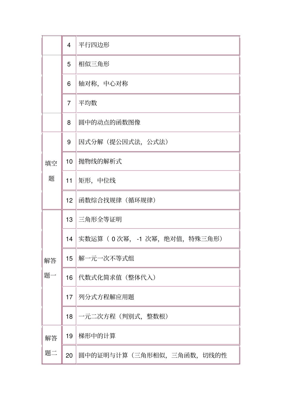 河北中考数学试卷结构及分值比例分析_第3页