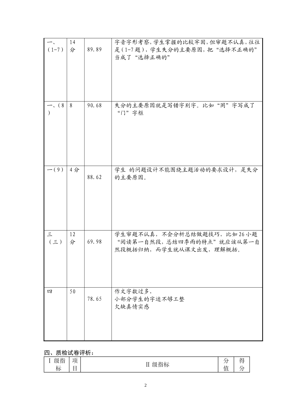 七年语文质量分析辛淑玲_第2页