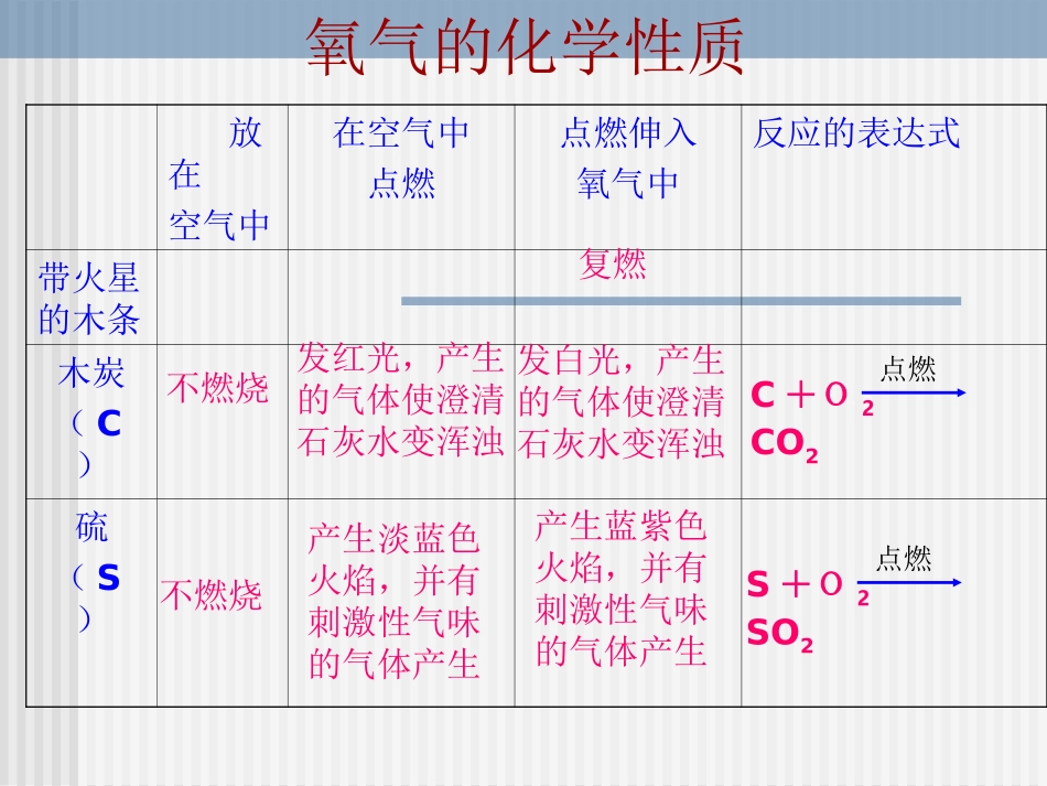氧气的性质(1)_第3页