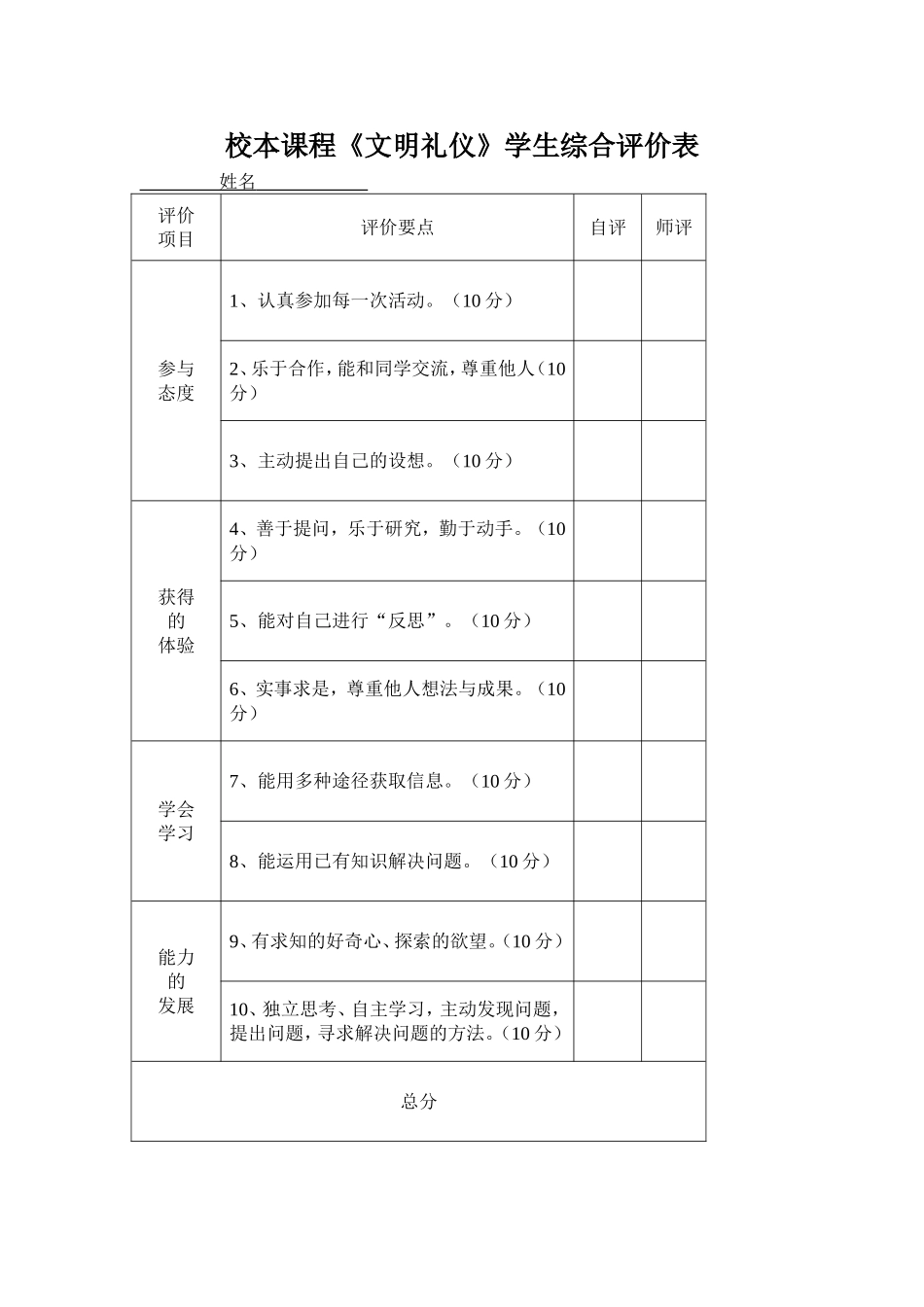 地方、校本课程学生综合评价表_第1页