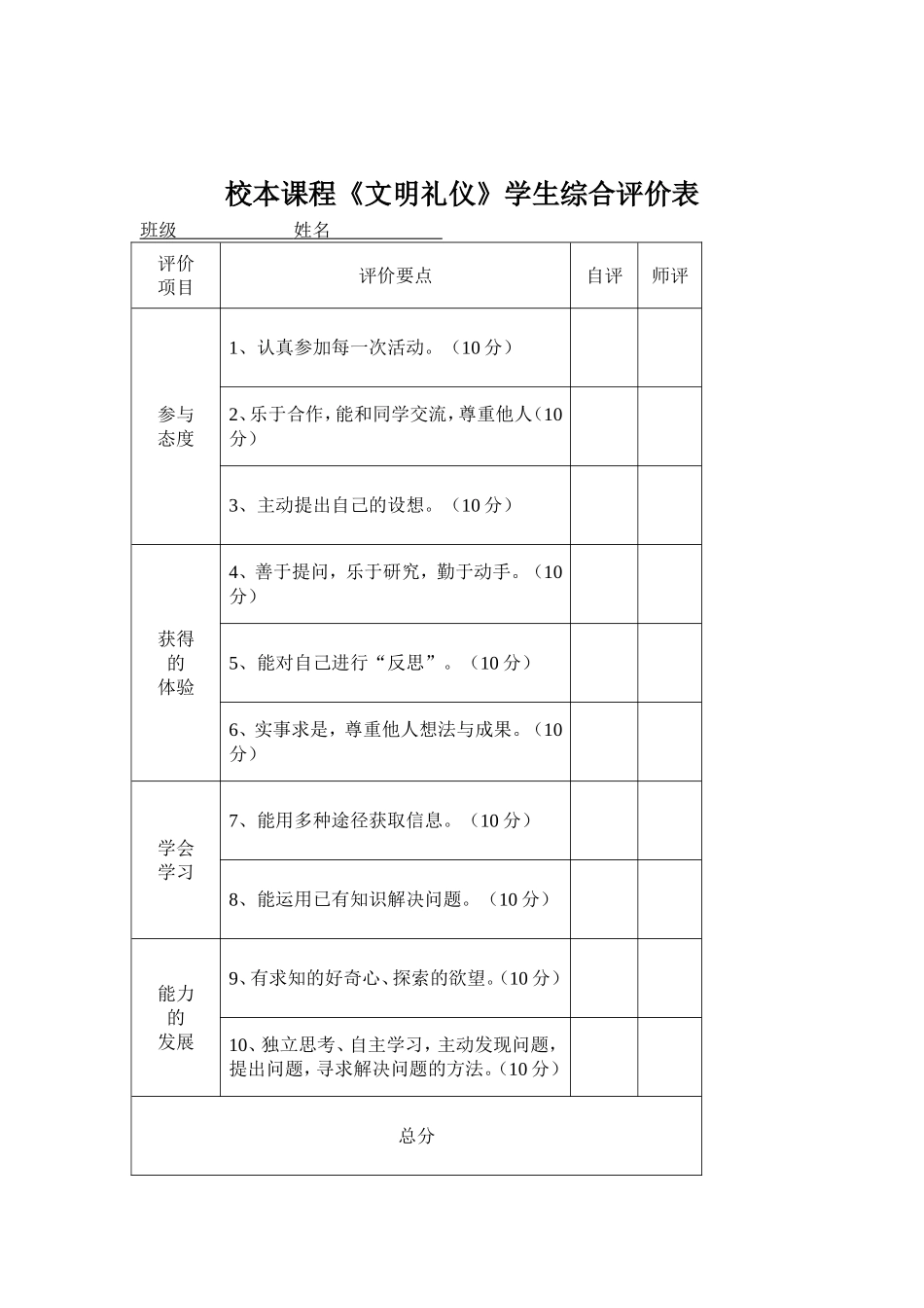 地方、校本课程学生综合评价表_第2页