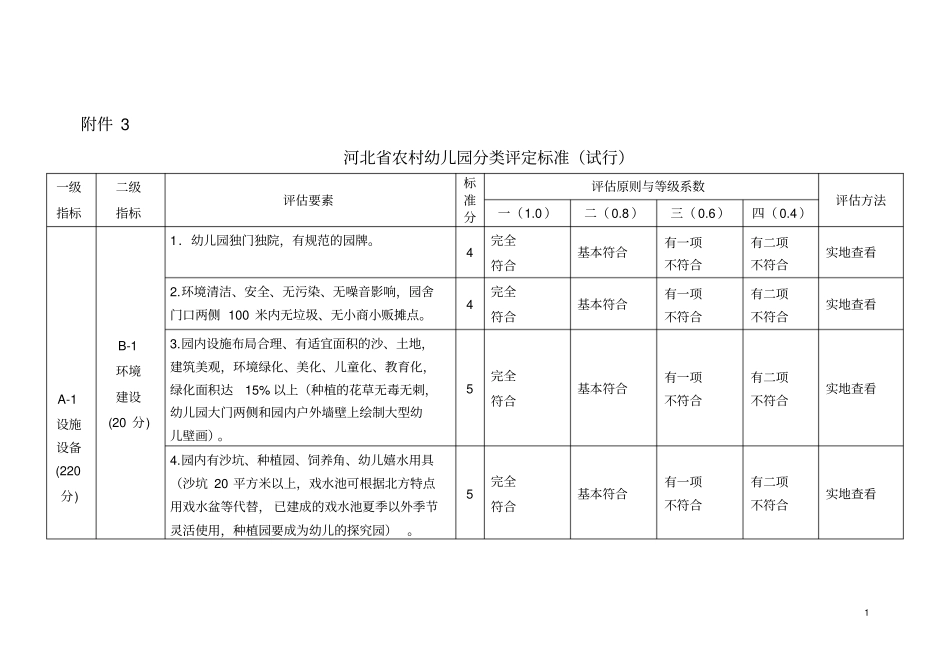 河北农村幼儿园评价标准_第1页