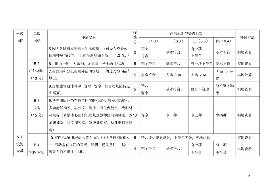 河北农村幼儿园评价标准_第2页
