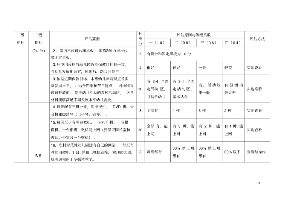 河北农村幼儿园评价标准_第3页