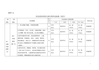 河北农村幼儿园评价标准