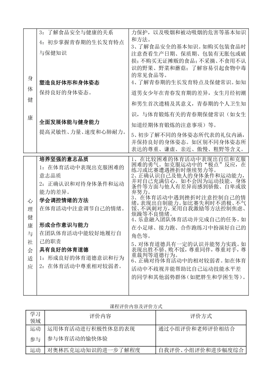 六年级体育课程纲要_第2页