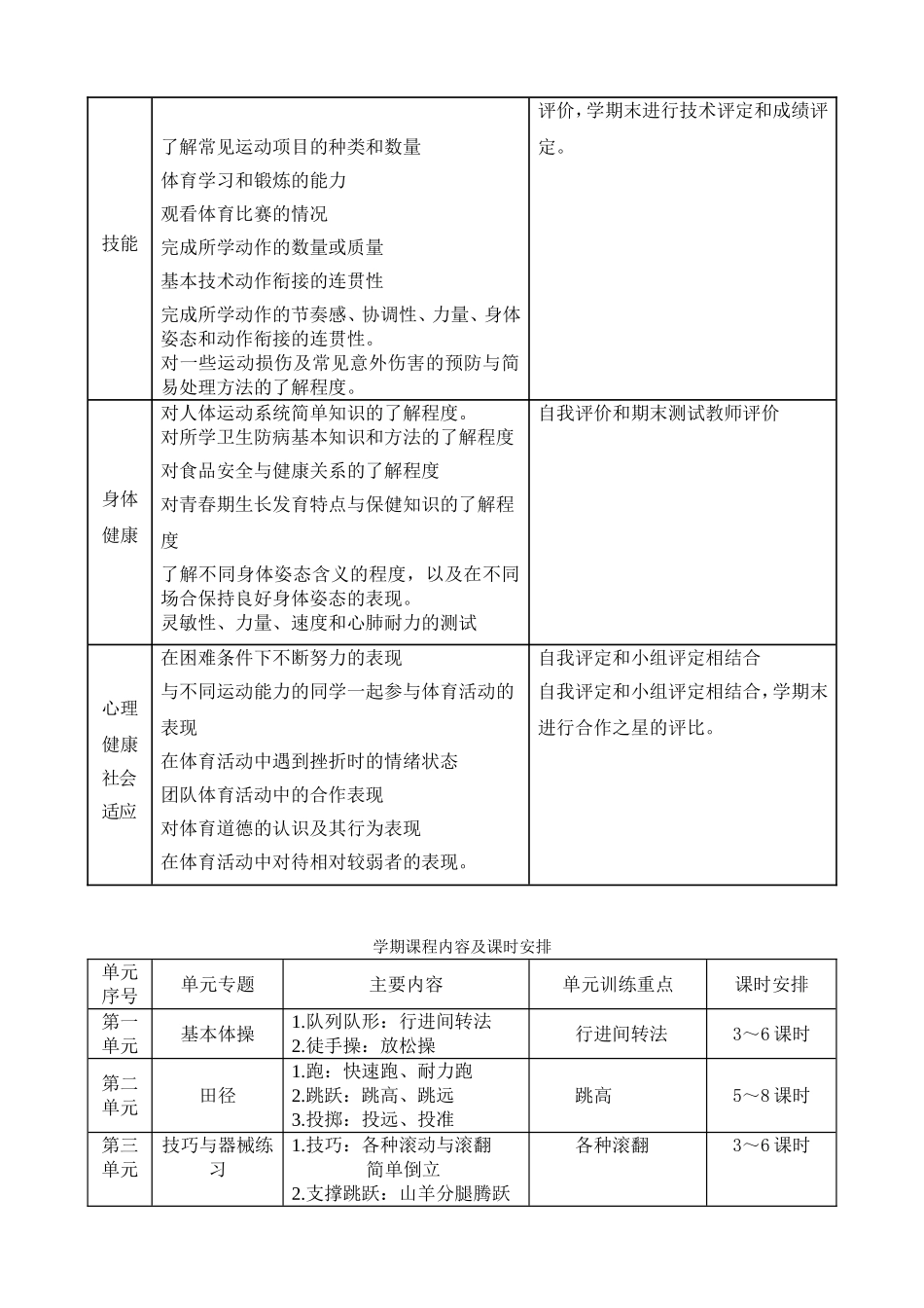 六年级体育课程纲要_第3页