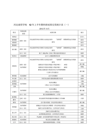 河北商贸学校12年上半年教科研成果兑奖统计表