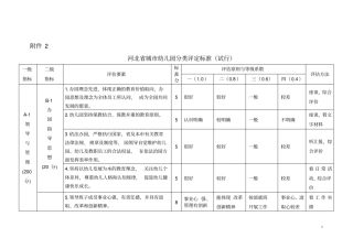 河北城幼儿园标准