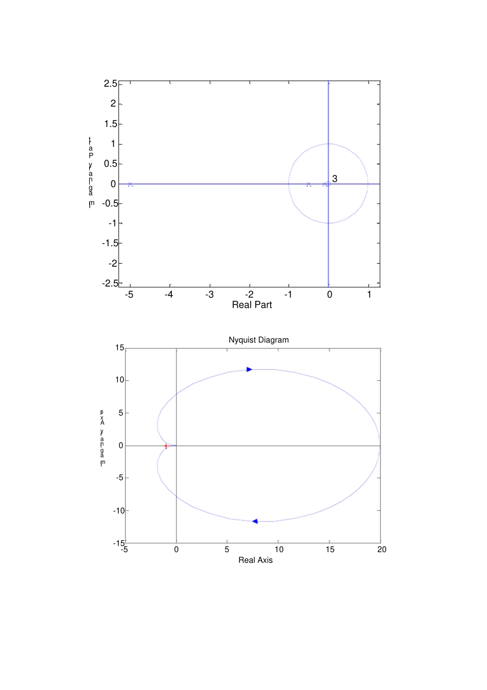 河北大学自动控制原理试验四报告含结果分析_第3页