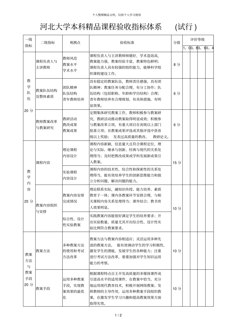 河北大学本科精品课程验收指标体系试行_第1页
