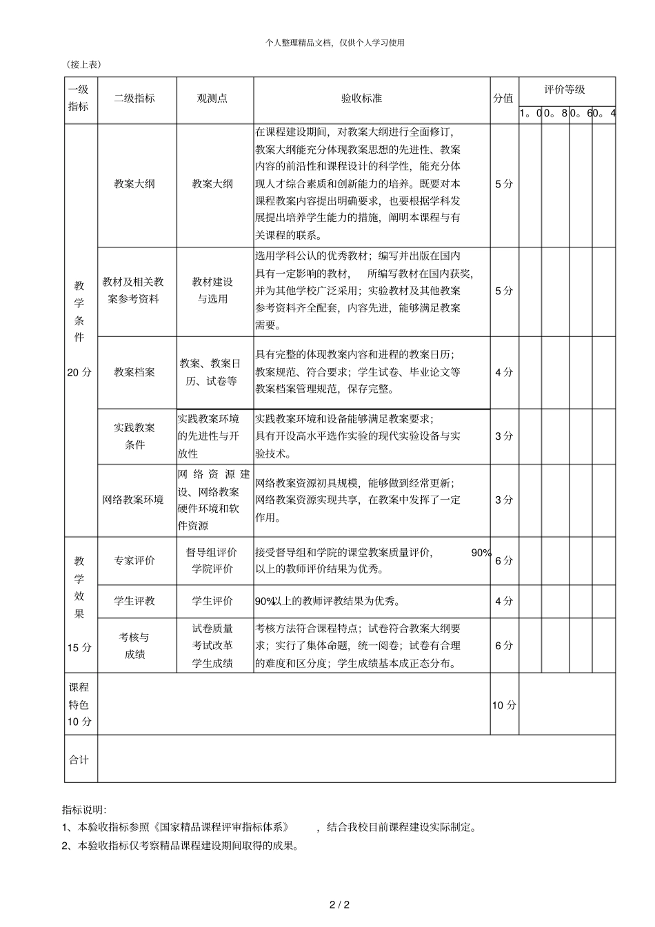 河北大学本科精品课程验收指标体系试行_第2页