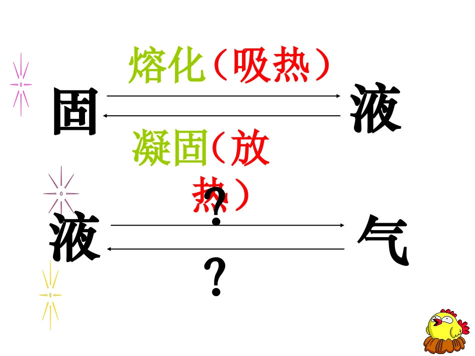 汽化和液化PPT课件(上课用）_第2页