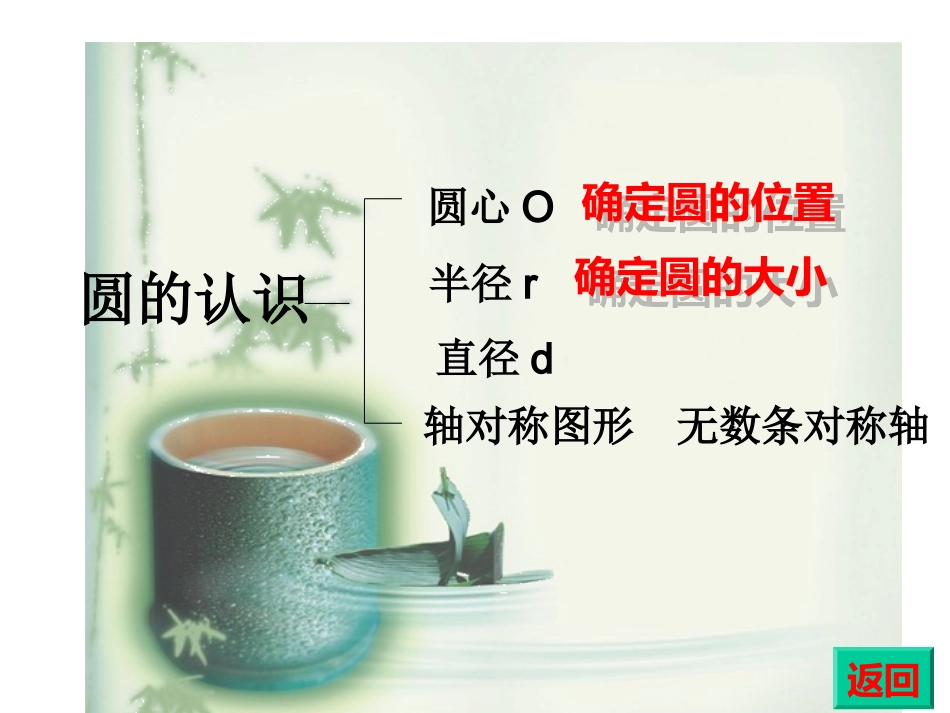 人教版六年级上册圆的整理与复习参赛课件[1]_第3页