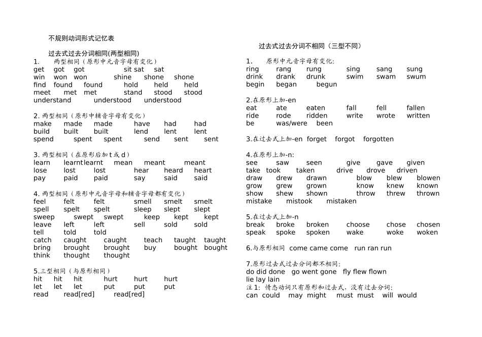 不规则动词形式记忆表_第1页