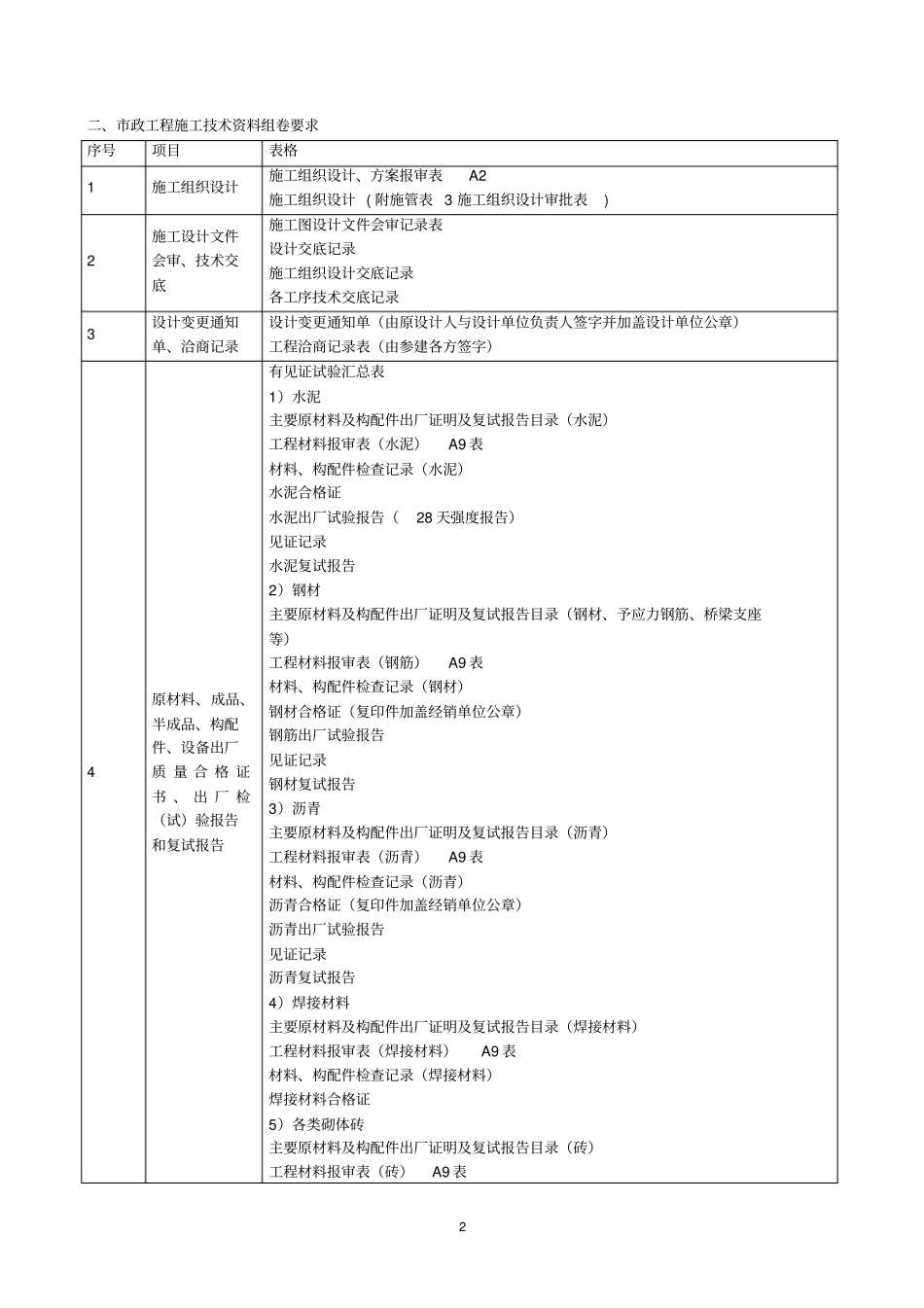 河北政工程施工技术资料组卷要求_第2页