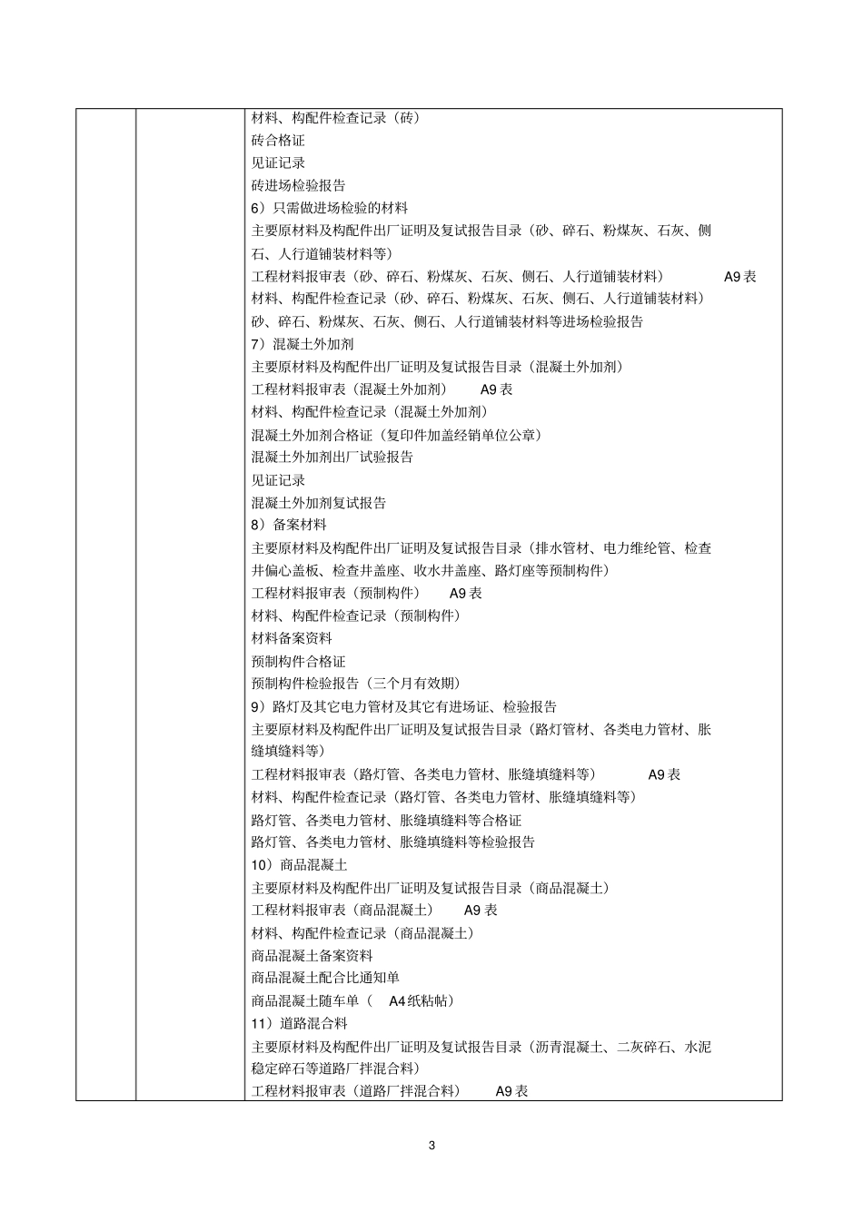 河北政工程施工技术资料组卷要求_第3页
