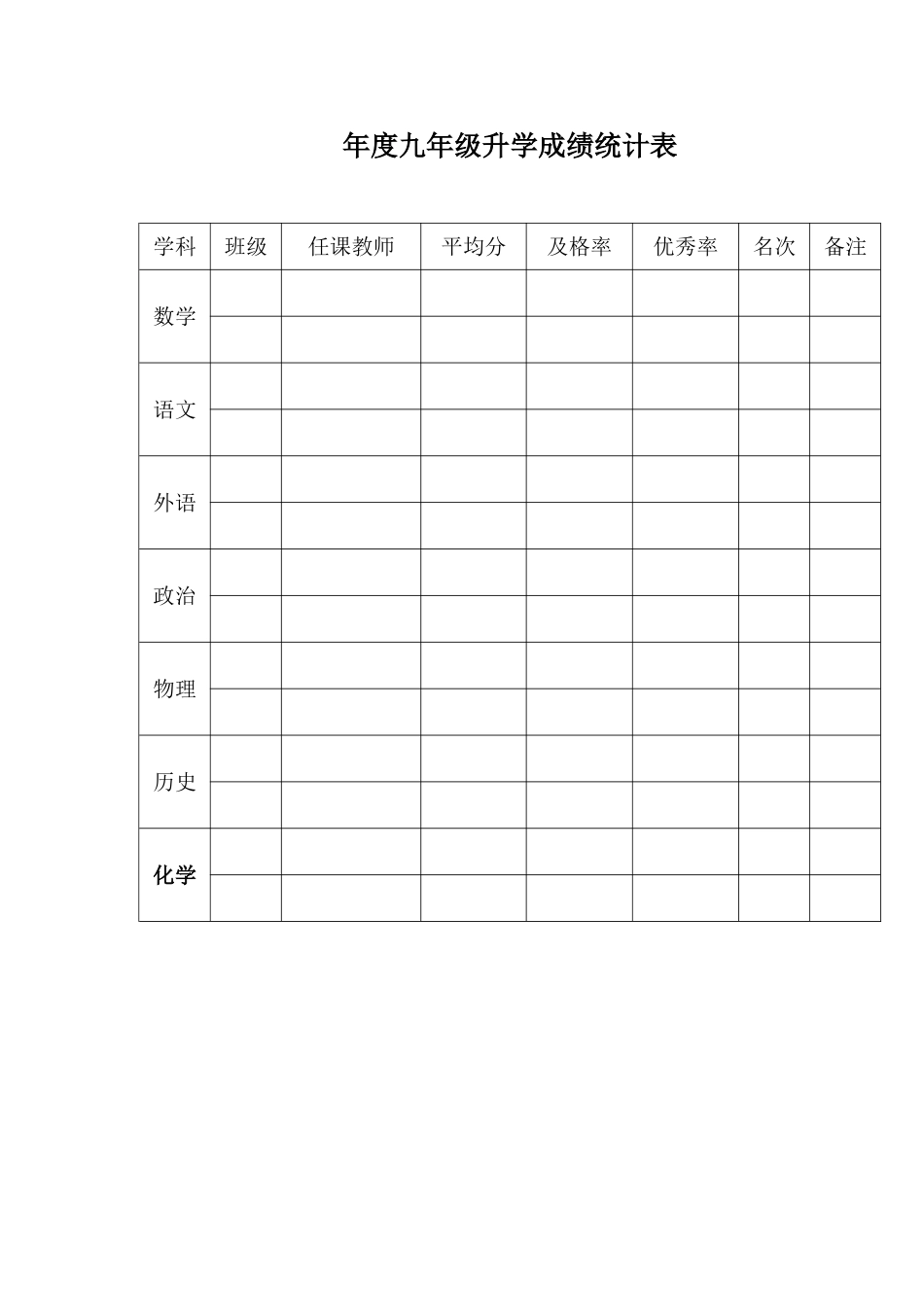 年度九年级升学成绩统计表_第1页