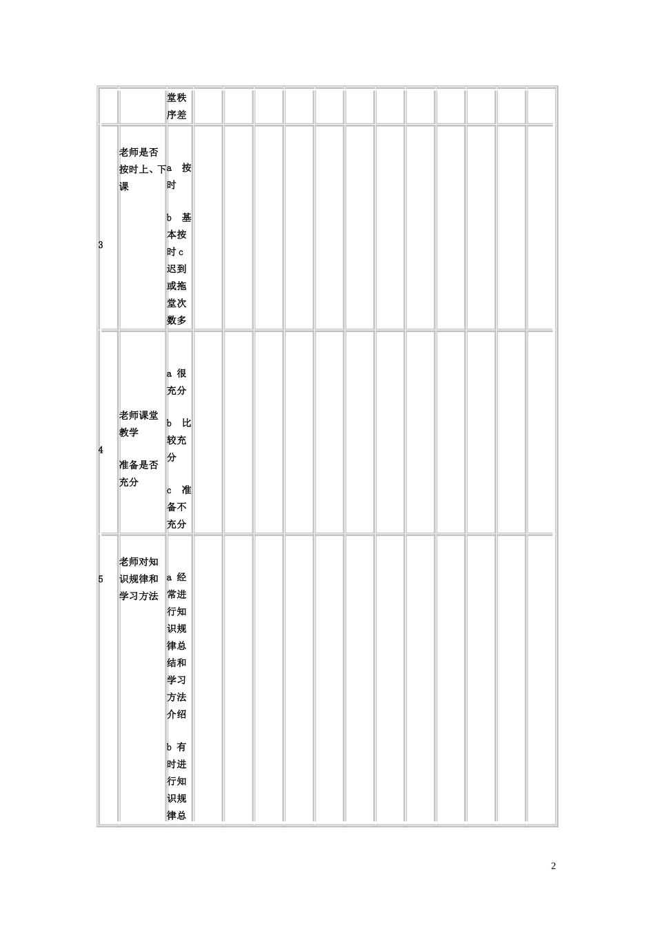 学生评价问卷调查_第2页