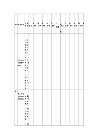 学生评价问卷调查