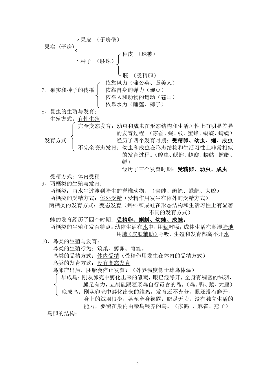 八年级下册苏教版生物复习提纲_第2页