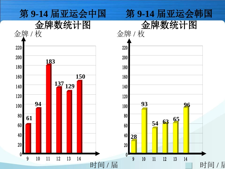 人教版五年级数学下册第六单元_复式折线统计图课件 (2)_第3页