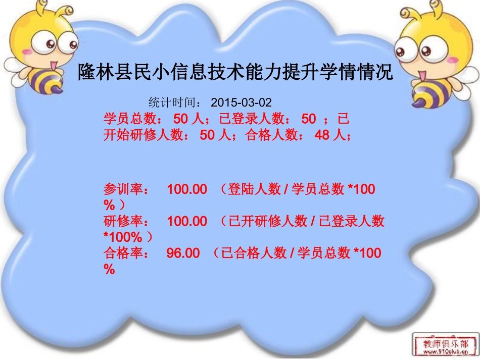 民小能力提升学情情况_第1页