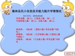 民小能力提升学情情况