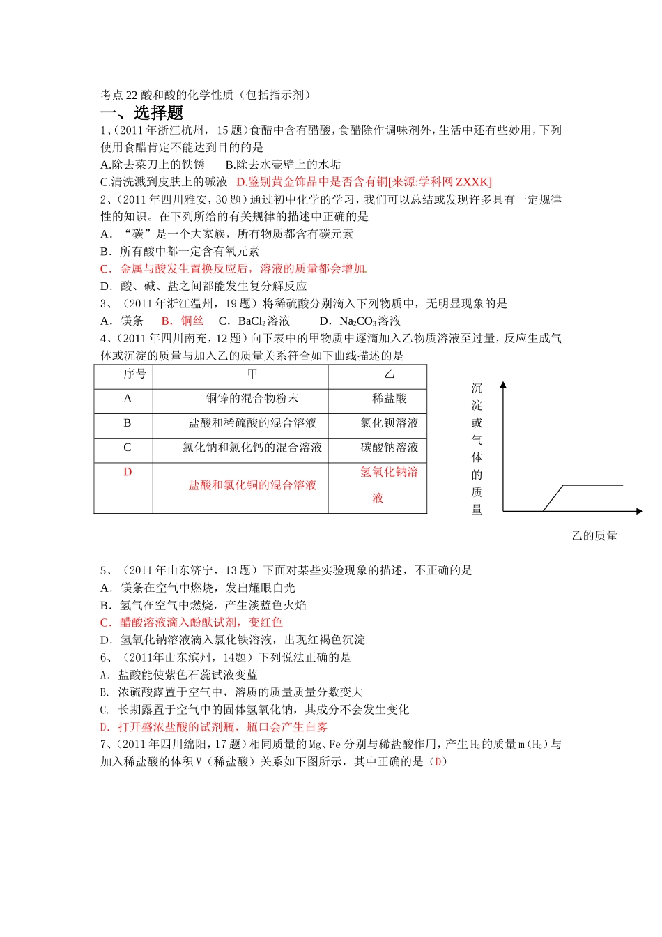 中考真题分类汇编年中考个知识点大主题考点酸和酸的化学性质_第1页