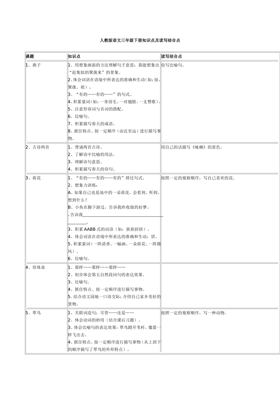 人教版语文三年级下册知识点及读写结合点_第1页