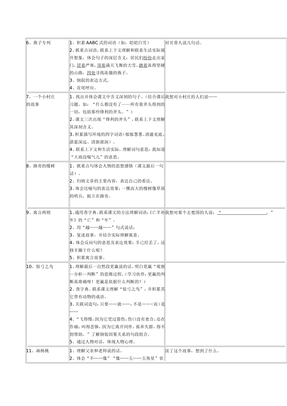 人教版语文三年级下册知识点及读写结合点_第2页