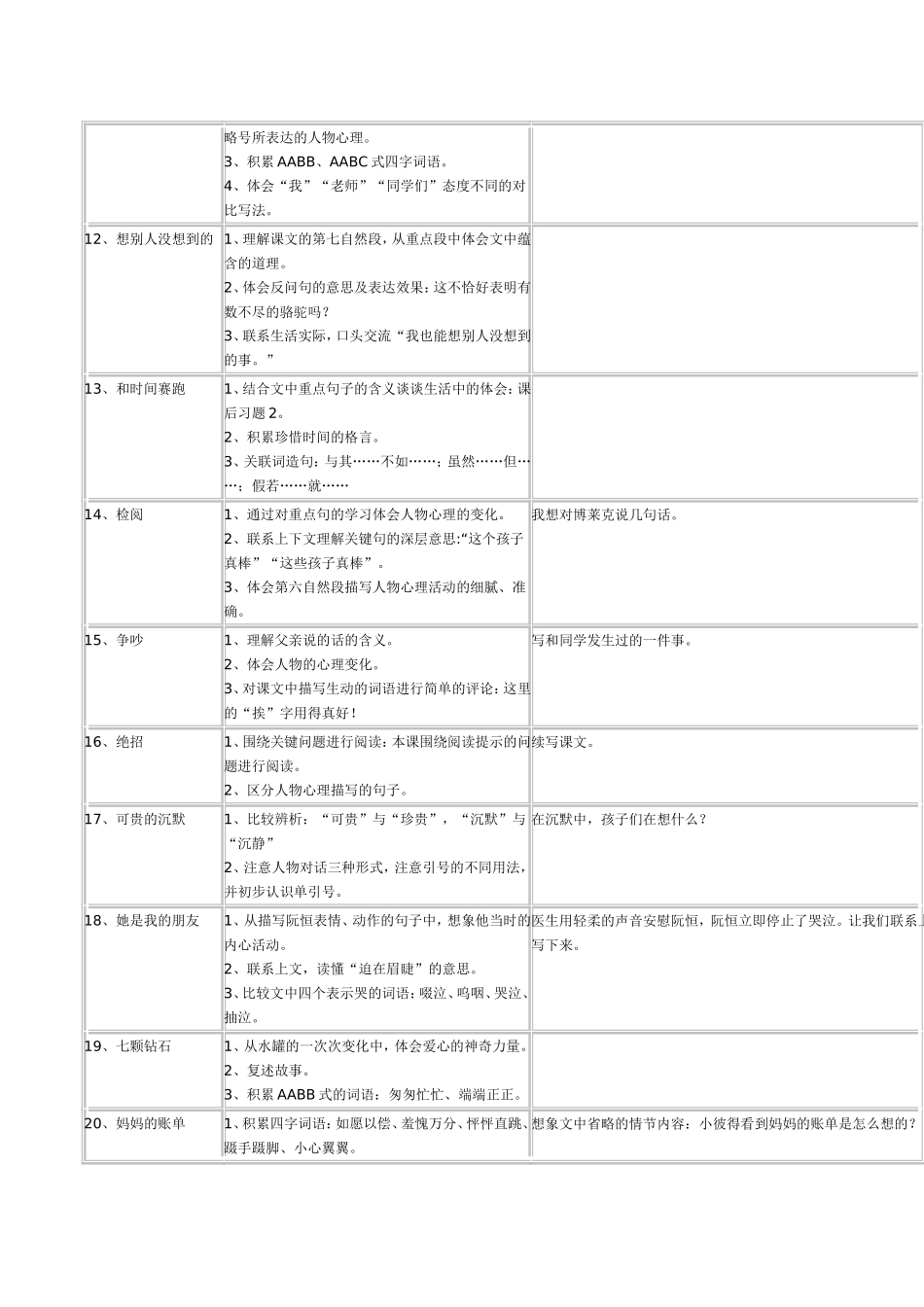 人教版语文三年级下册知识点及读写结合点_第3页